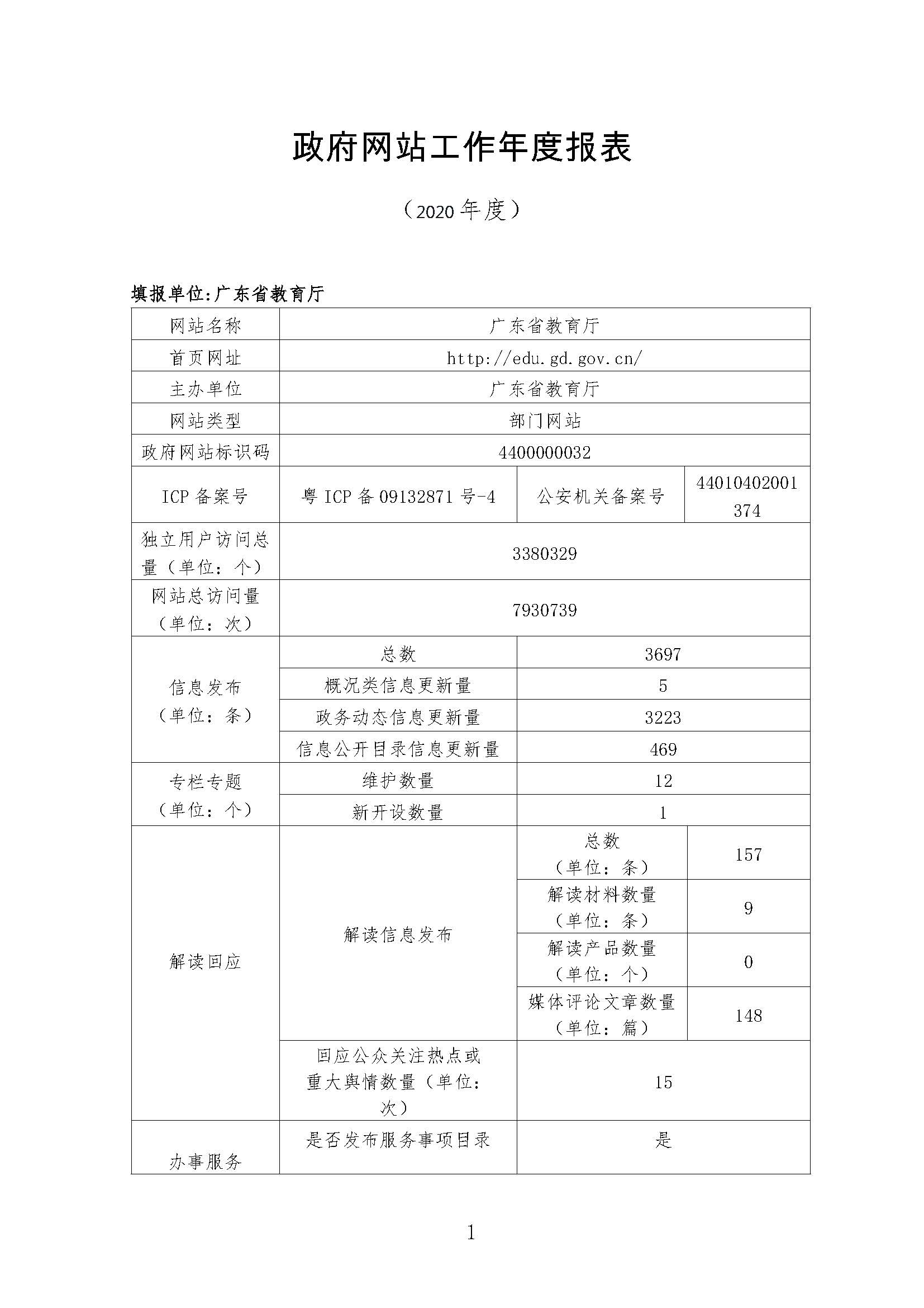 2020年度政府网站工作年度报表_页面_1.jpg